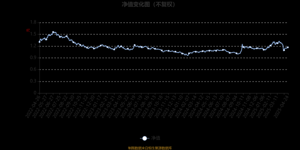 全国有多少个证券公司 摩根慧选成长股票A：2025年第一季度利润9635.99万元 净值增长率9.74%