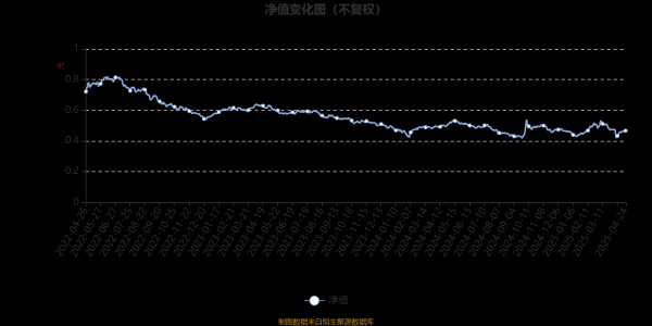 证券配资平台 富国创新趋势股票：2025年第一季度利润7248.16万元 净值增长率3.3%