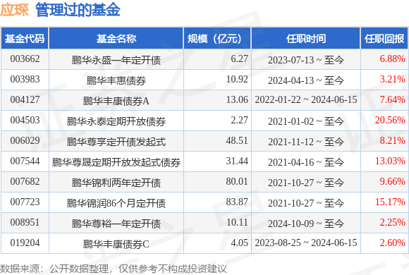 线上股票开户 鹏华永宁3个月定开债券基金经理变动：增聘应琛为基金经理