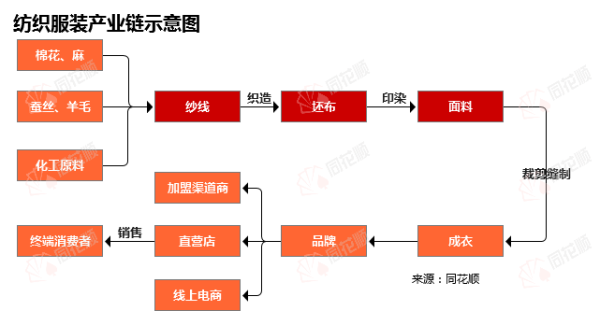 全民配资股票平台 行业追踪|纺织服装市场（5月12日-5月18日）：棉花期货价格环比小幅上涨